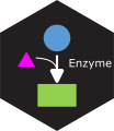 Metabolic proteome